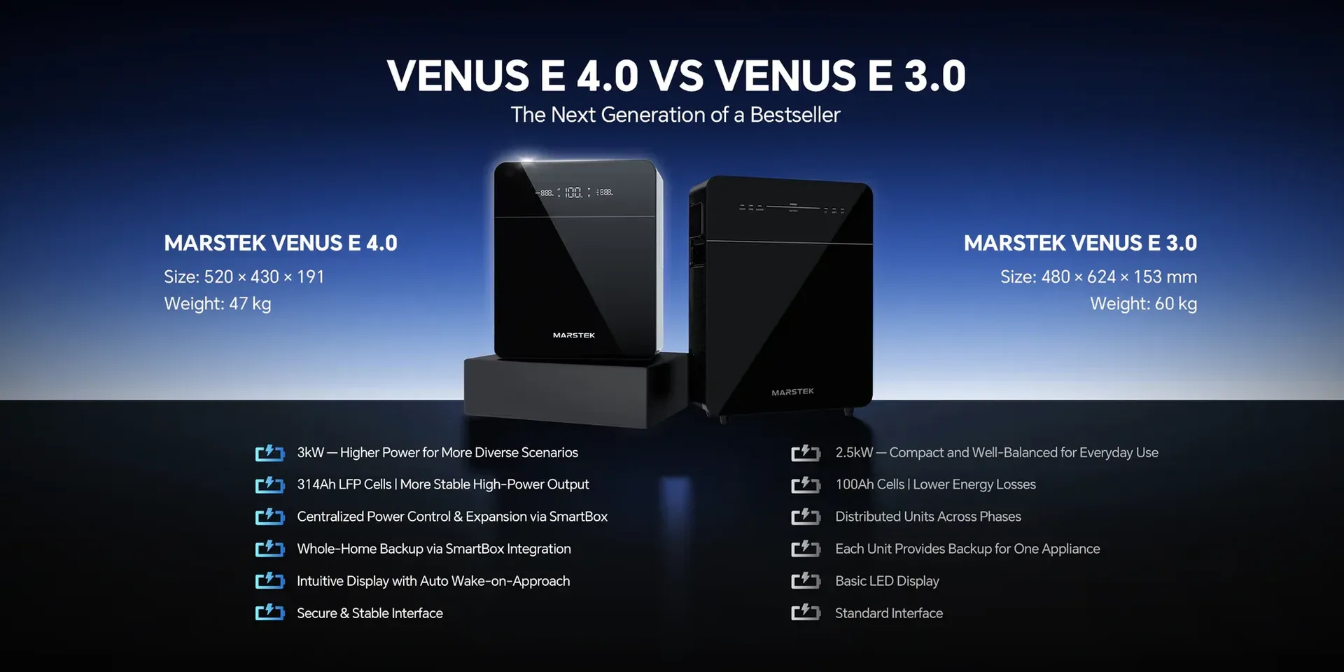 Compare