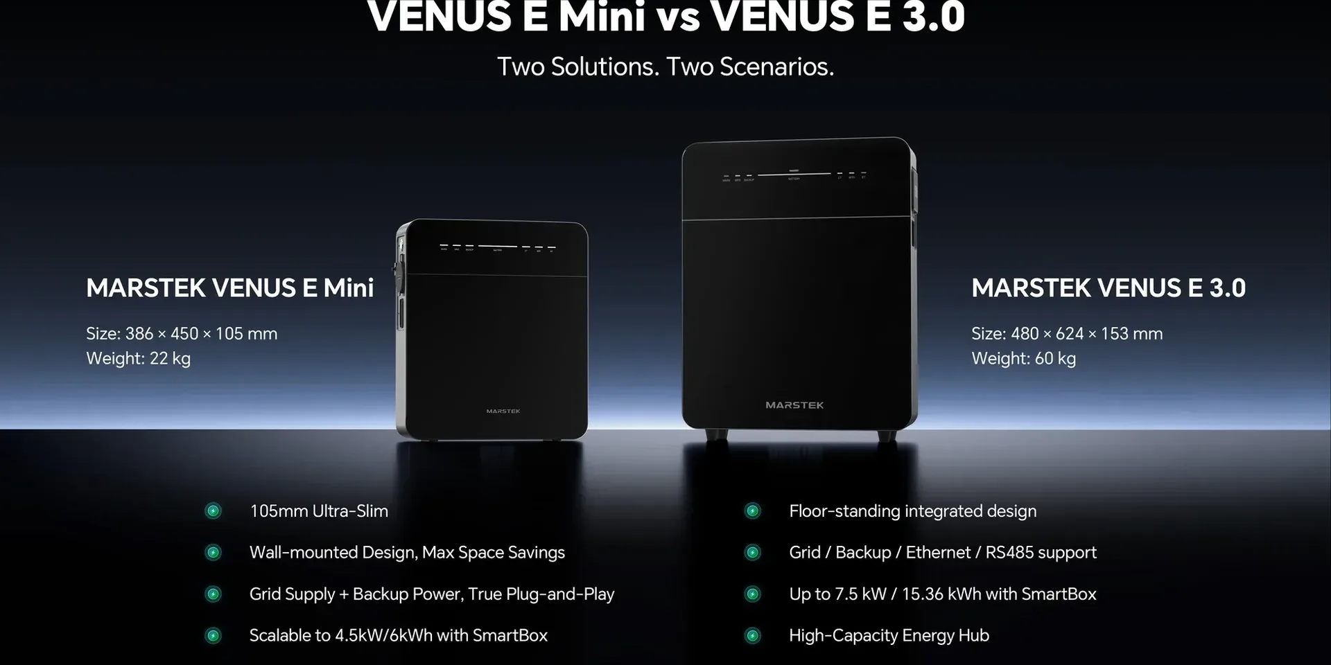Compare