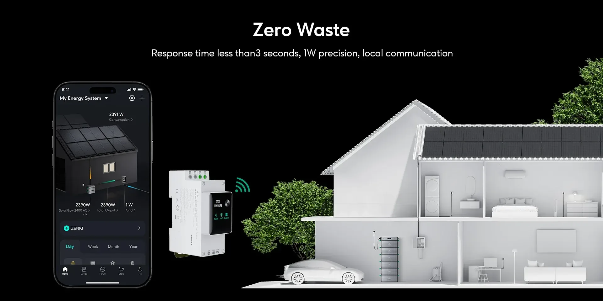 Sm3ct feature zero waste eu